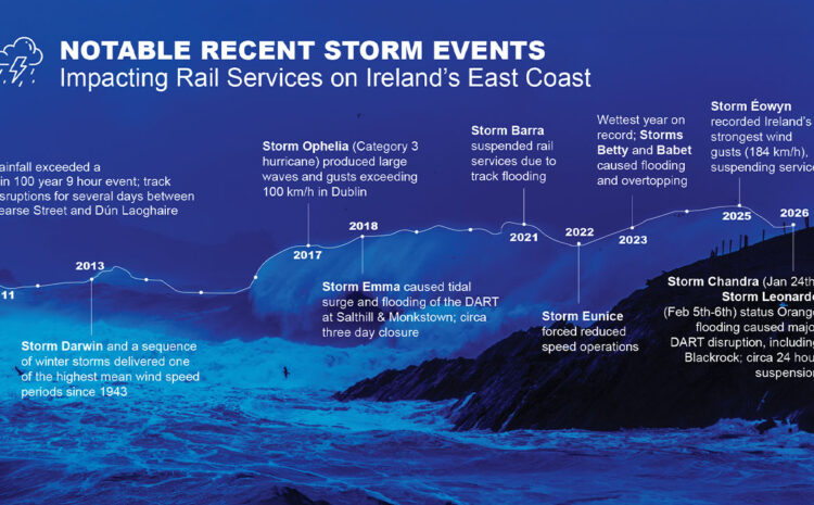  Why climate adaptation must lead infrastructure decisions